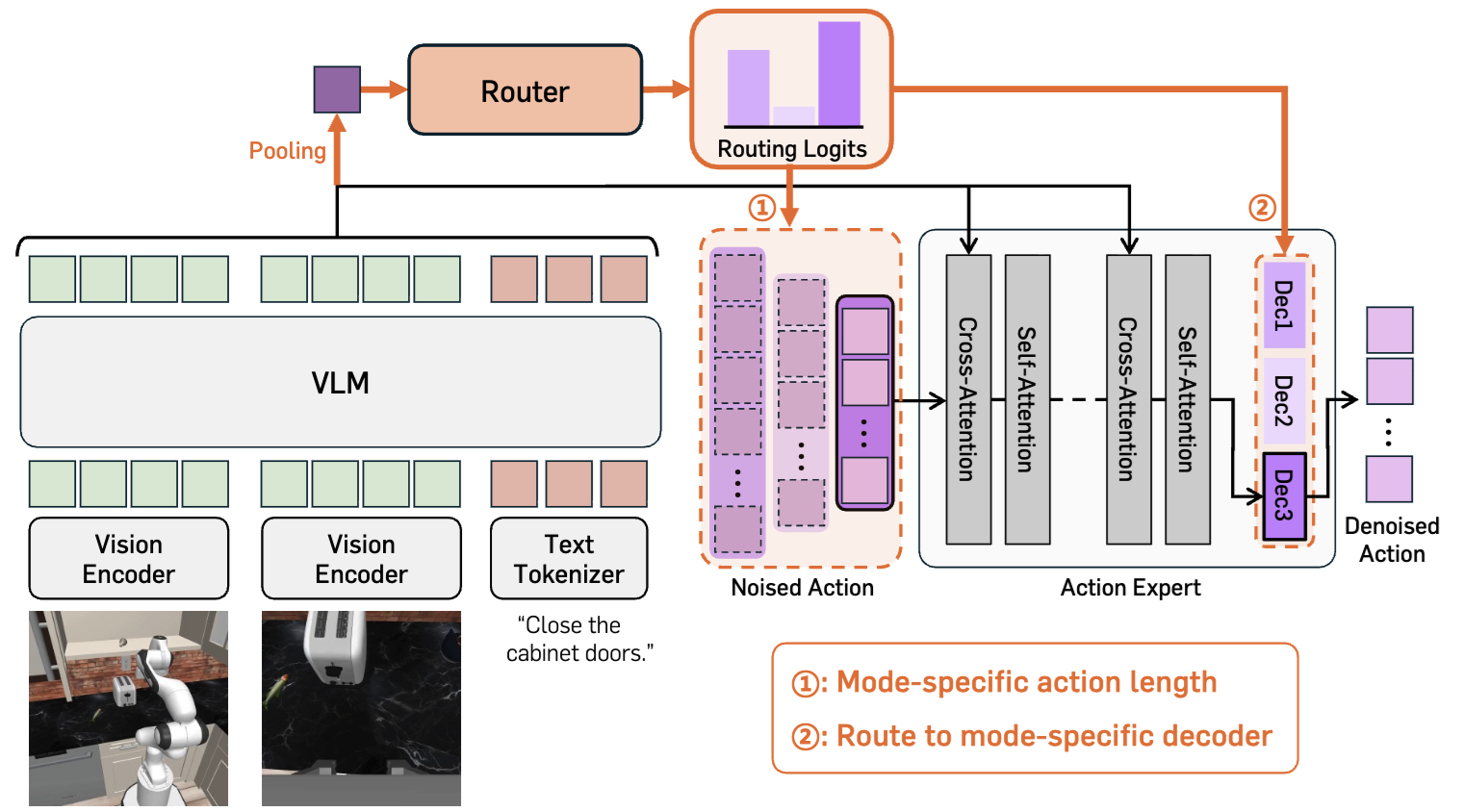 Adaptive Temporal Action Quantization for Vision-Language-Action Models