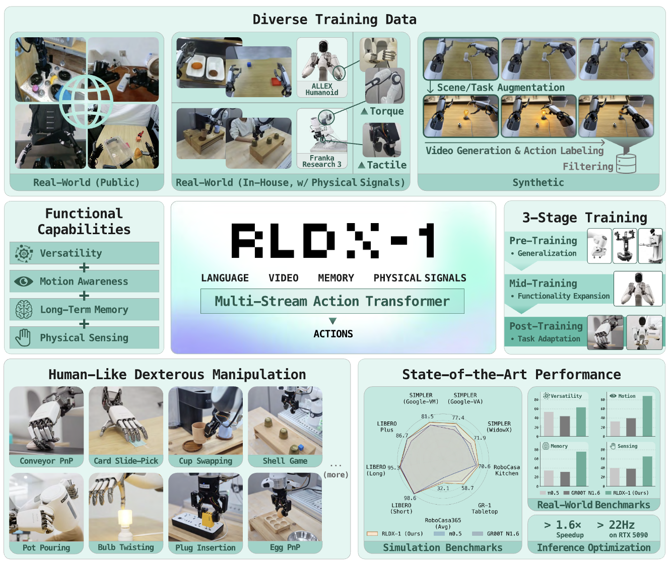 RLDX-1 Technical Report